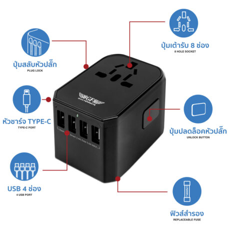 Essential Travel Adapter Plug Converter USB Type C Charge Explain